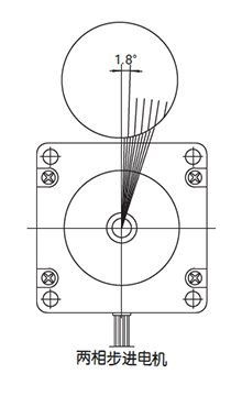 步進(jìn)電機(jī)步距角示意圖.jpg