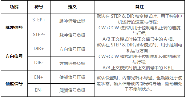 小型步進電機驅動器生產廠家(圖4)